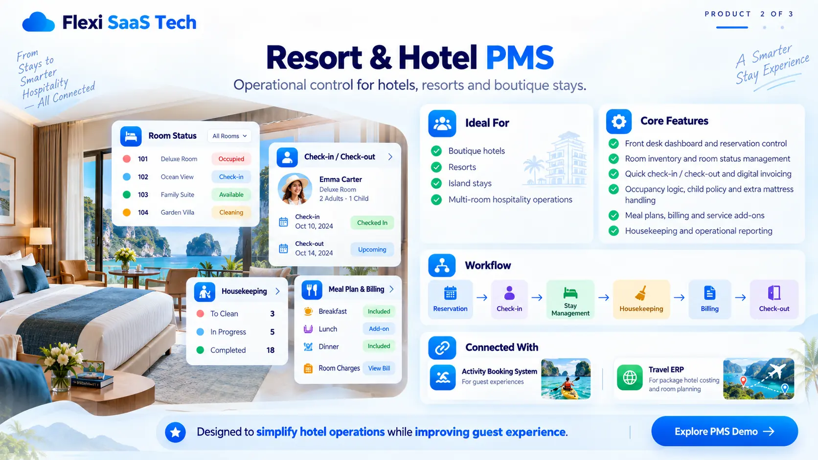 Hotel reservation and room allocation system